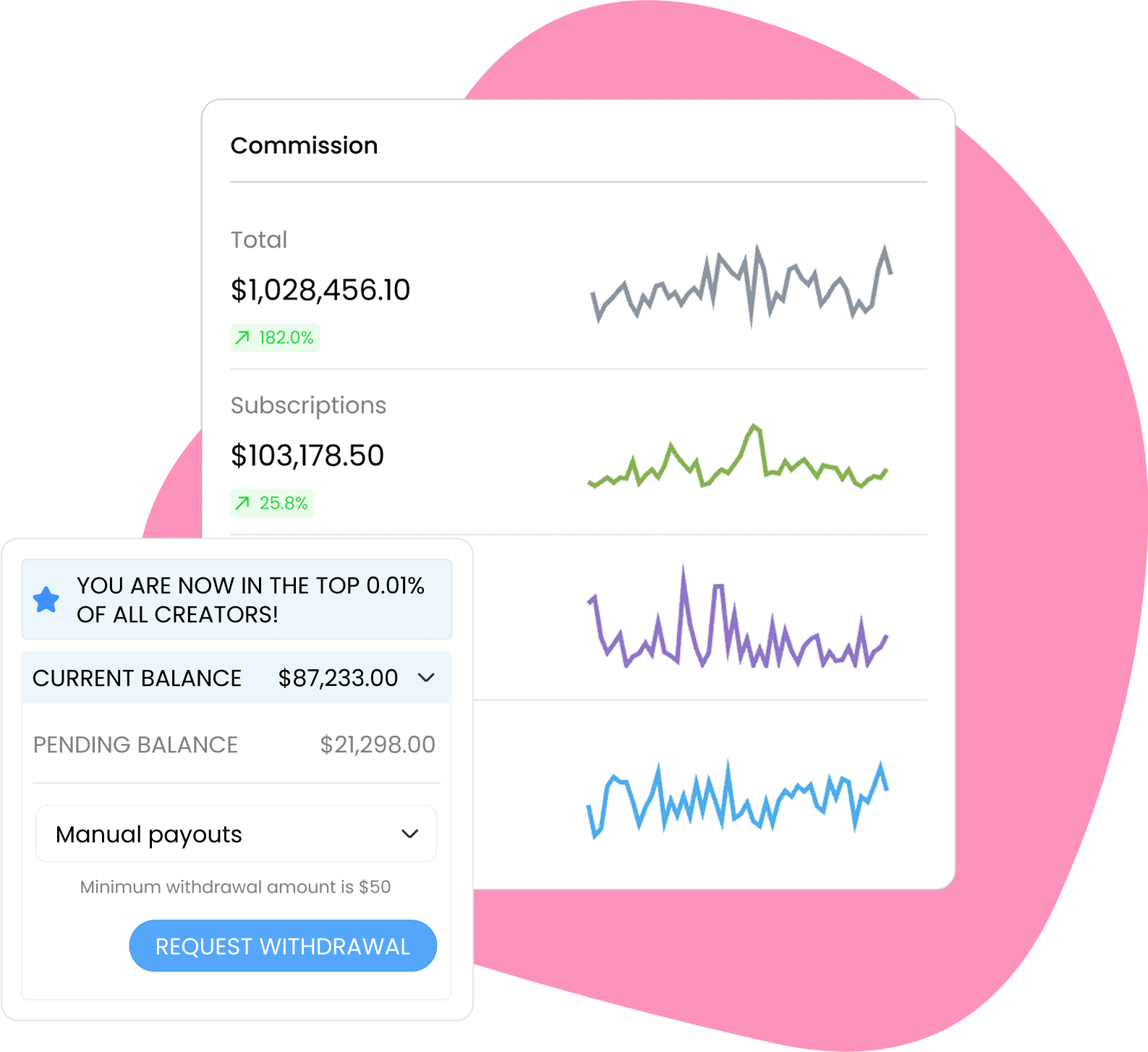 OnlyFans creator dashboard with commission tracking, balance management, and withdrawal options